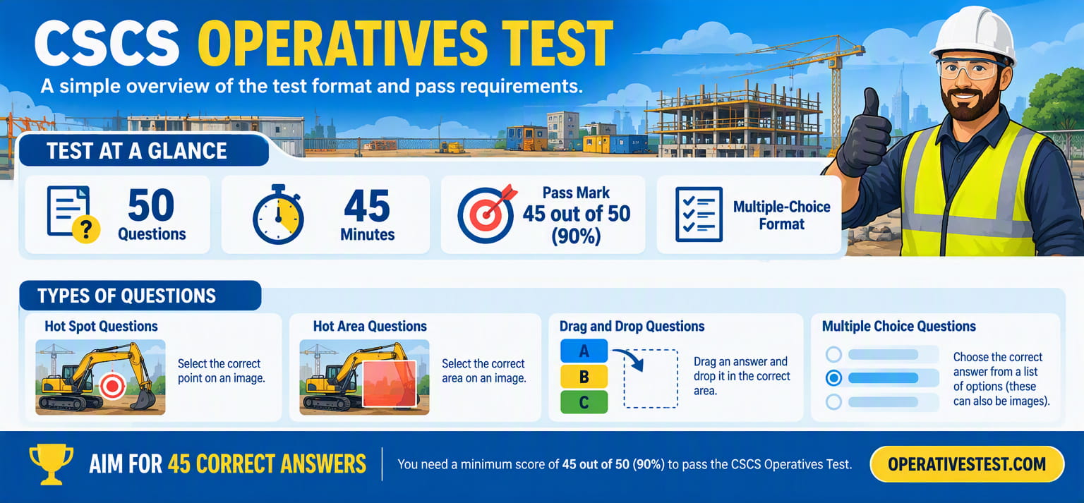 CSCS mock test overview